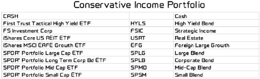 Conservative portfolio