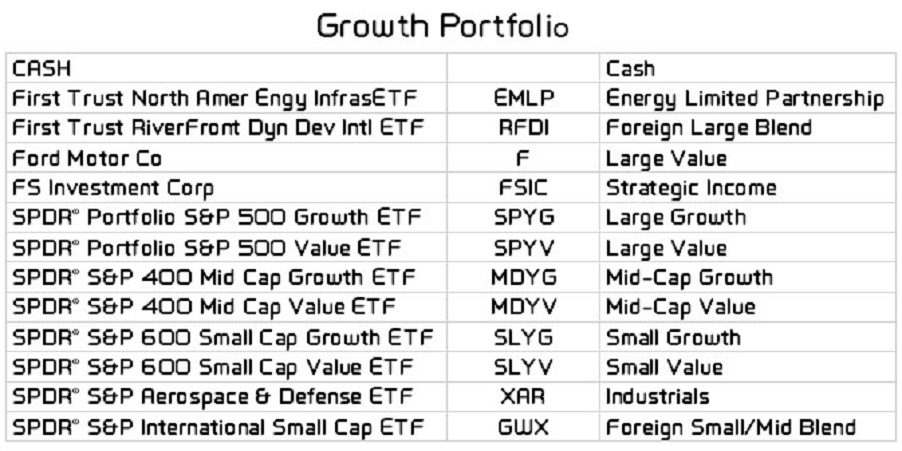 Growth portfolio