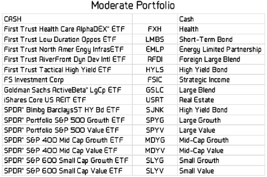 Moderate portfolio